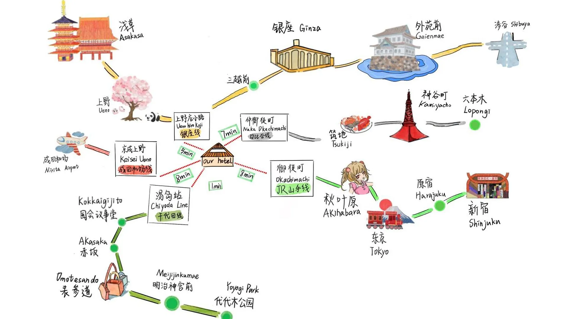 东京上野超级中心 设计师房间yaoa 上野公园3分钟 车站1分钟 超级繁华 免费wifi 戴森吹风 Hotel Tokyo